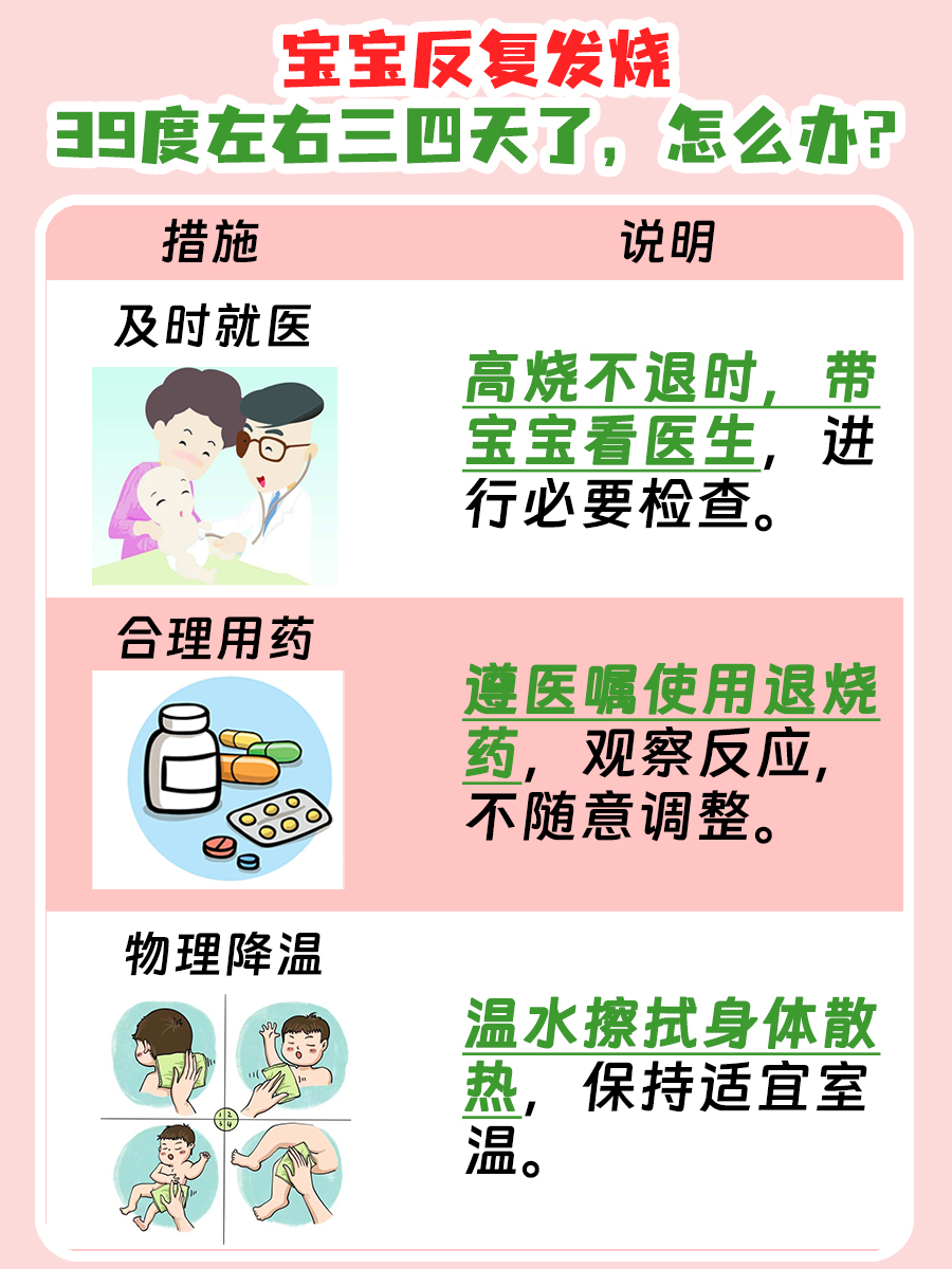 宝宝反复发烧39度左右,家长必备应对策略
