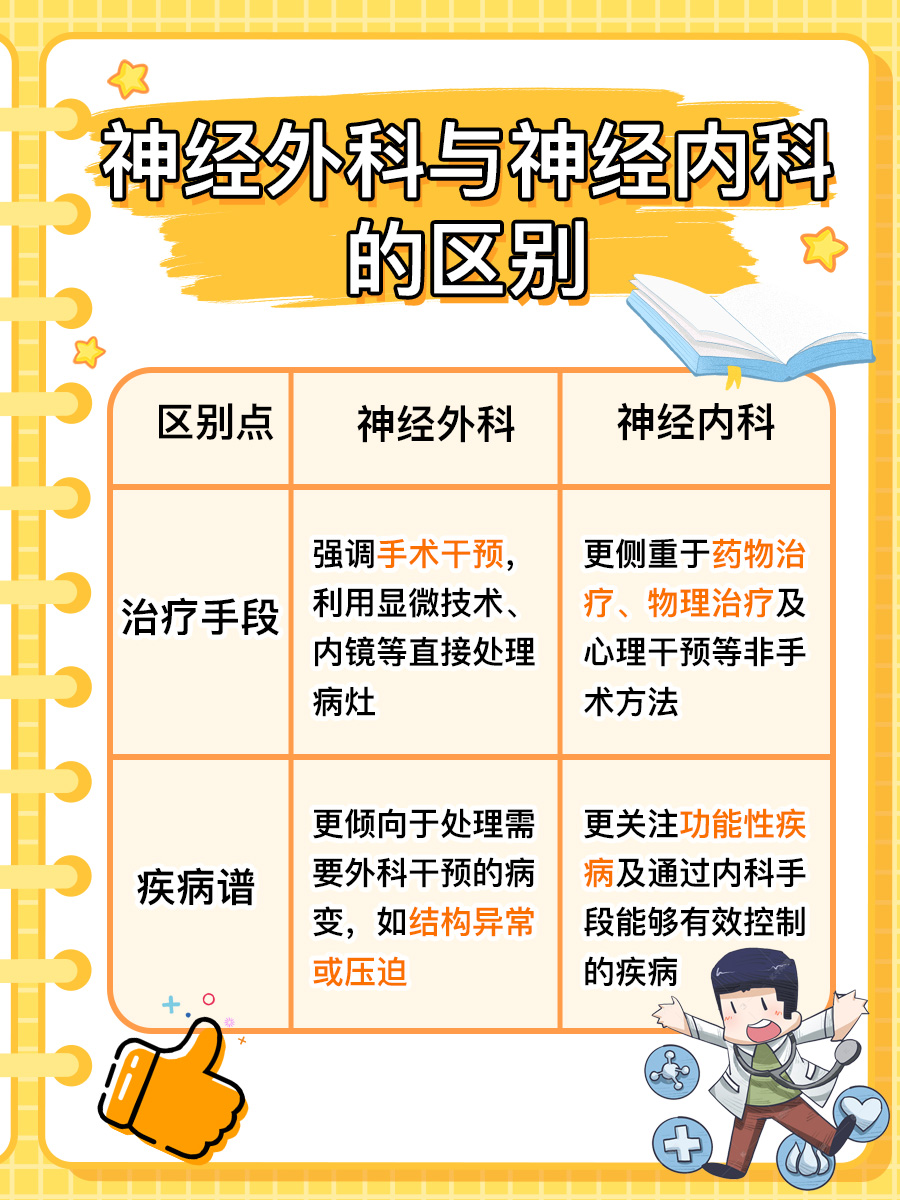 神经外科与神经内科:守护脑与神经的两大领域