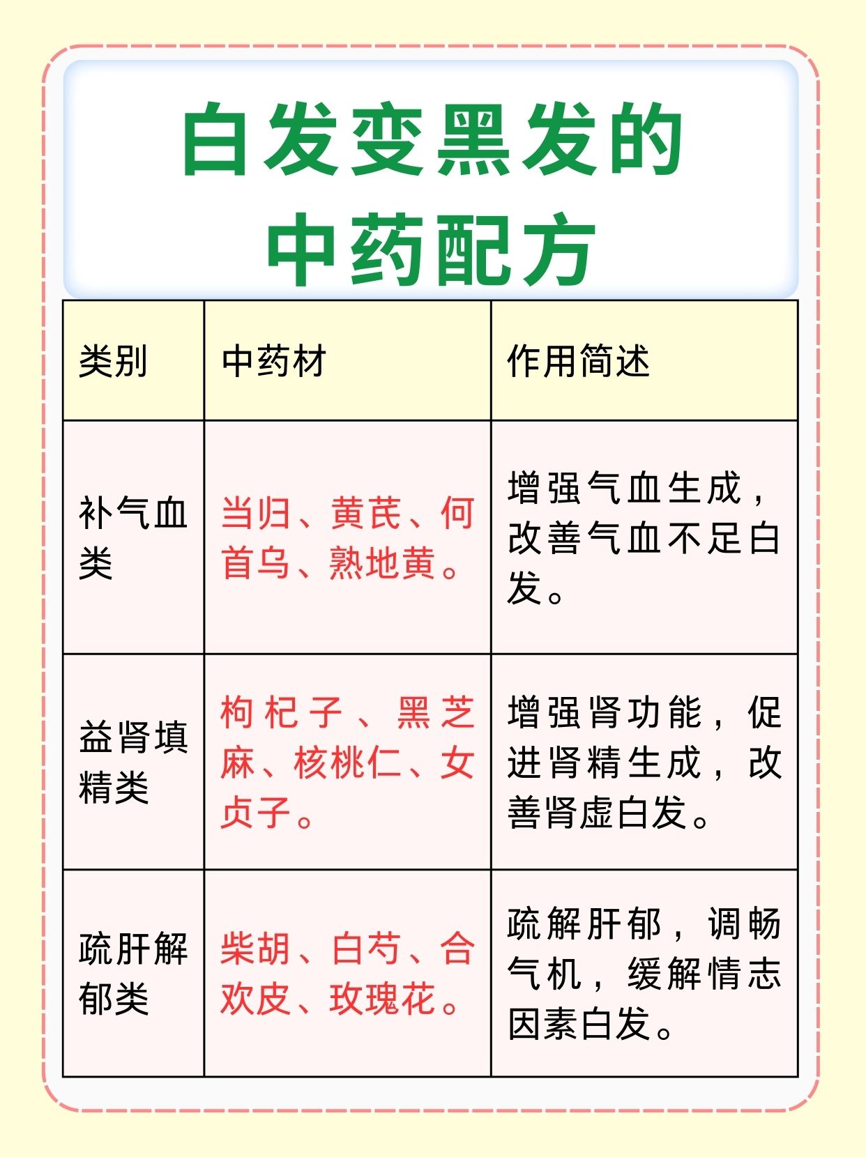 探究：白发变黑发的中药配方