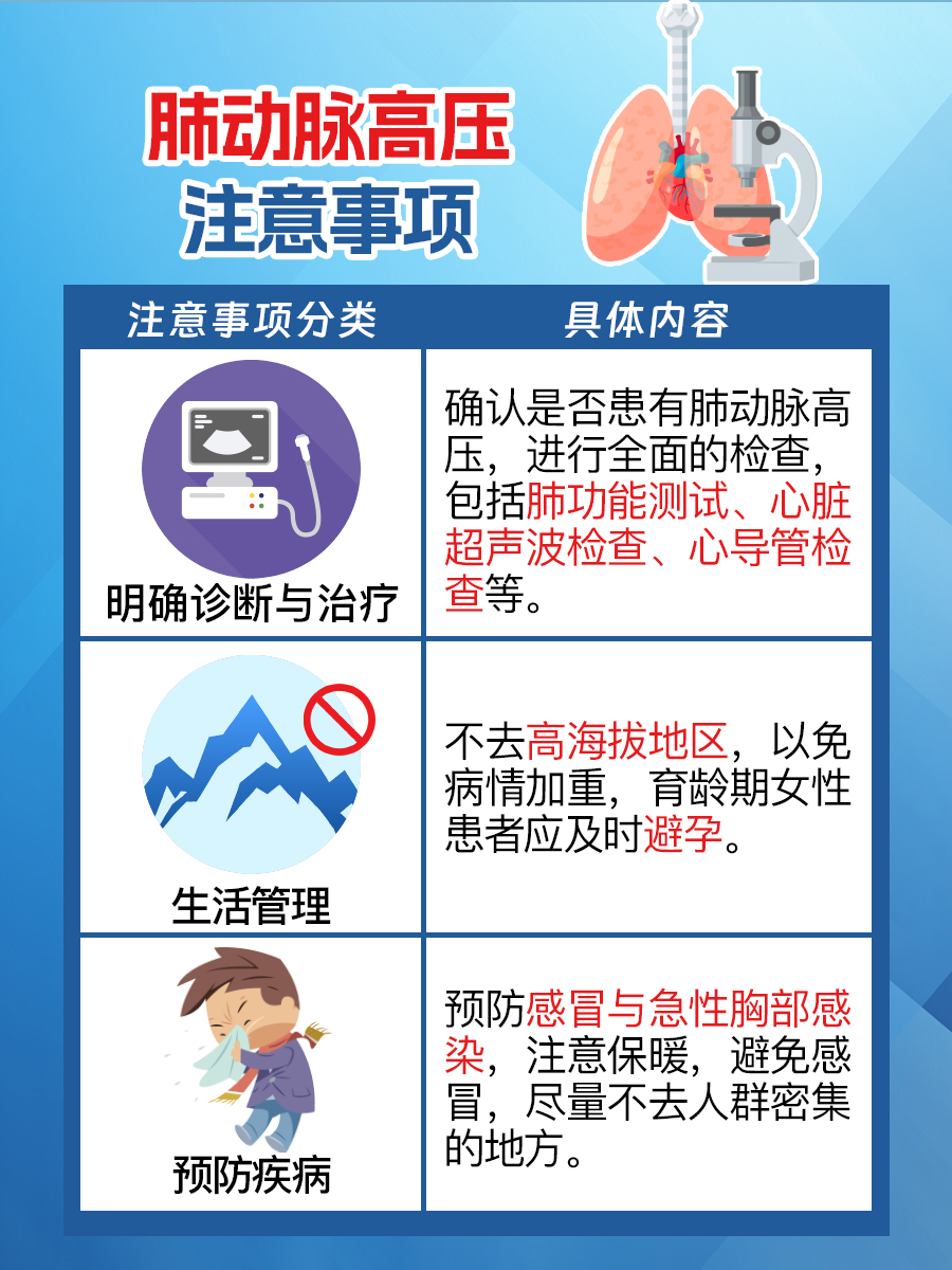 揭秘重度肺动脉高压：心脏与肺部的隐秘之战