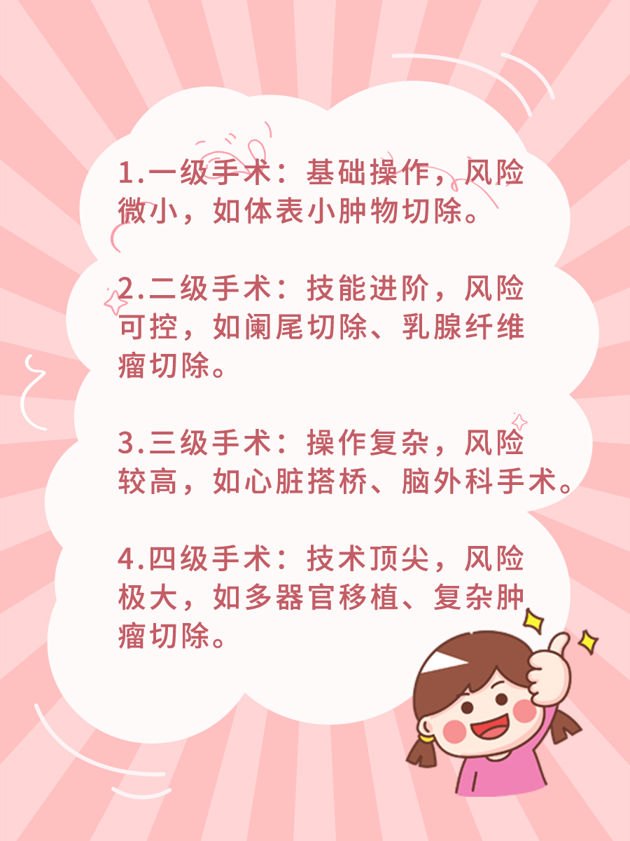 一、二、三、四级手术，你分得清吗？