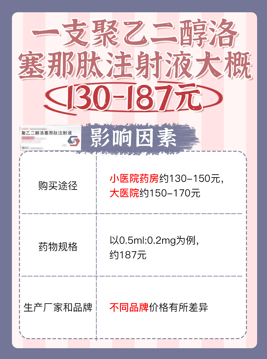聚乙二醇洛塞那肽注射液一支多少钱？速来了解！