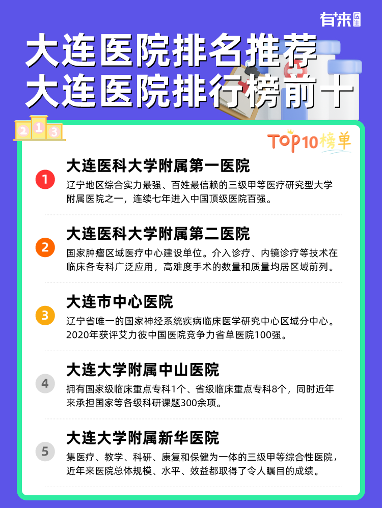 大连医院排名推荐 大连医院排行榜前十