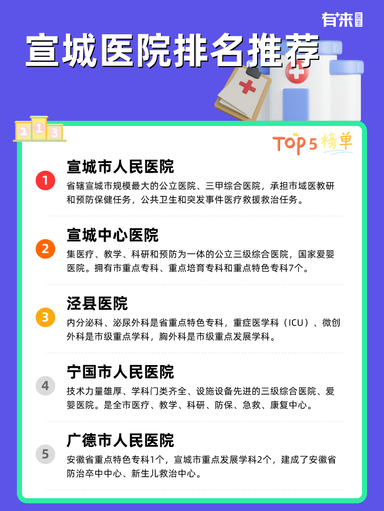 宣城医院排名推荐