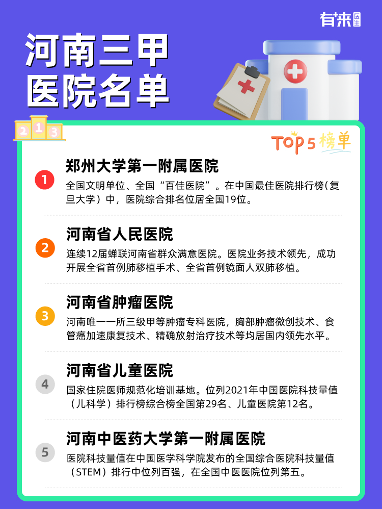 河南三甲医院名单