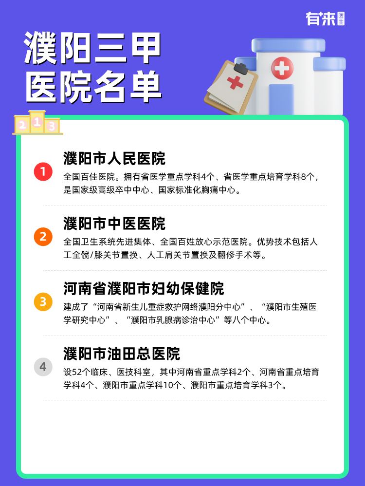 濮阳三甲医院名单