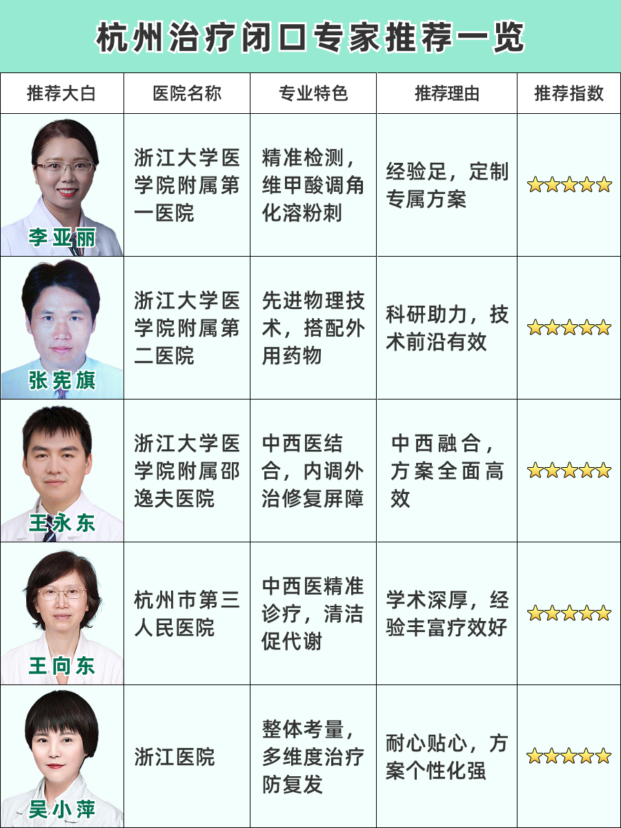 杭州治疗闭口医生排名，专业名医口碑大搜罗！