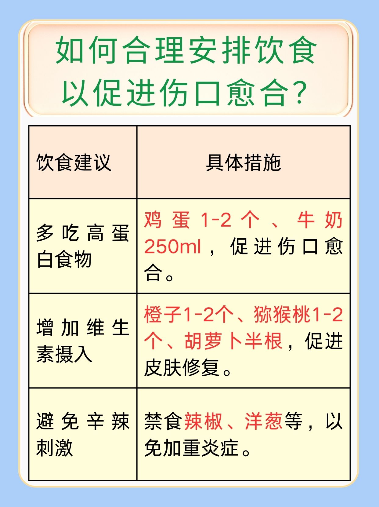 一文解析：烫伤可以吃虾吗