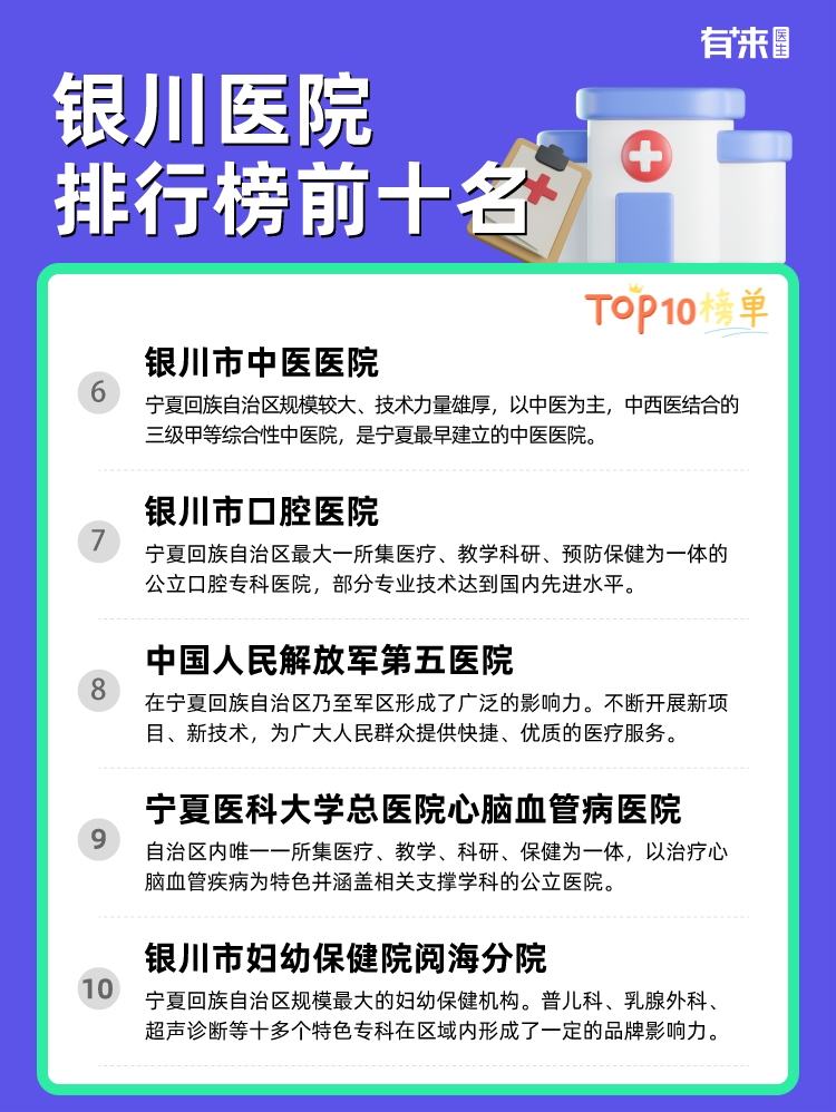 银川医院排行榜前十名
