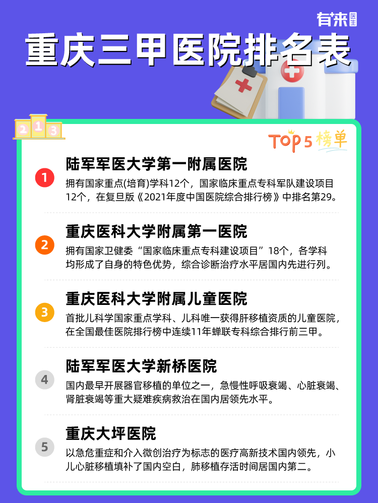 重庆三甲医院排名表
