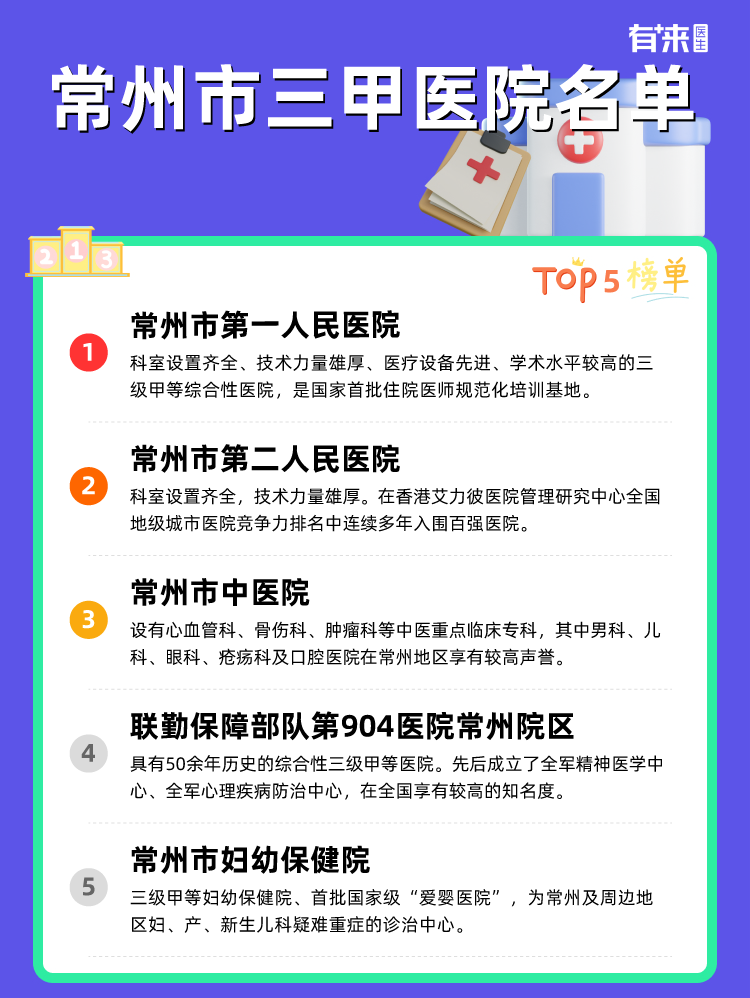 常州市三甲医院名单