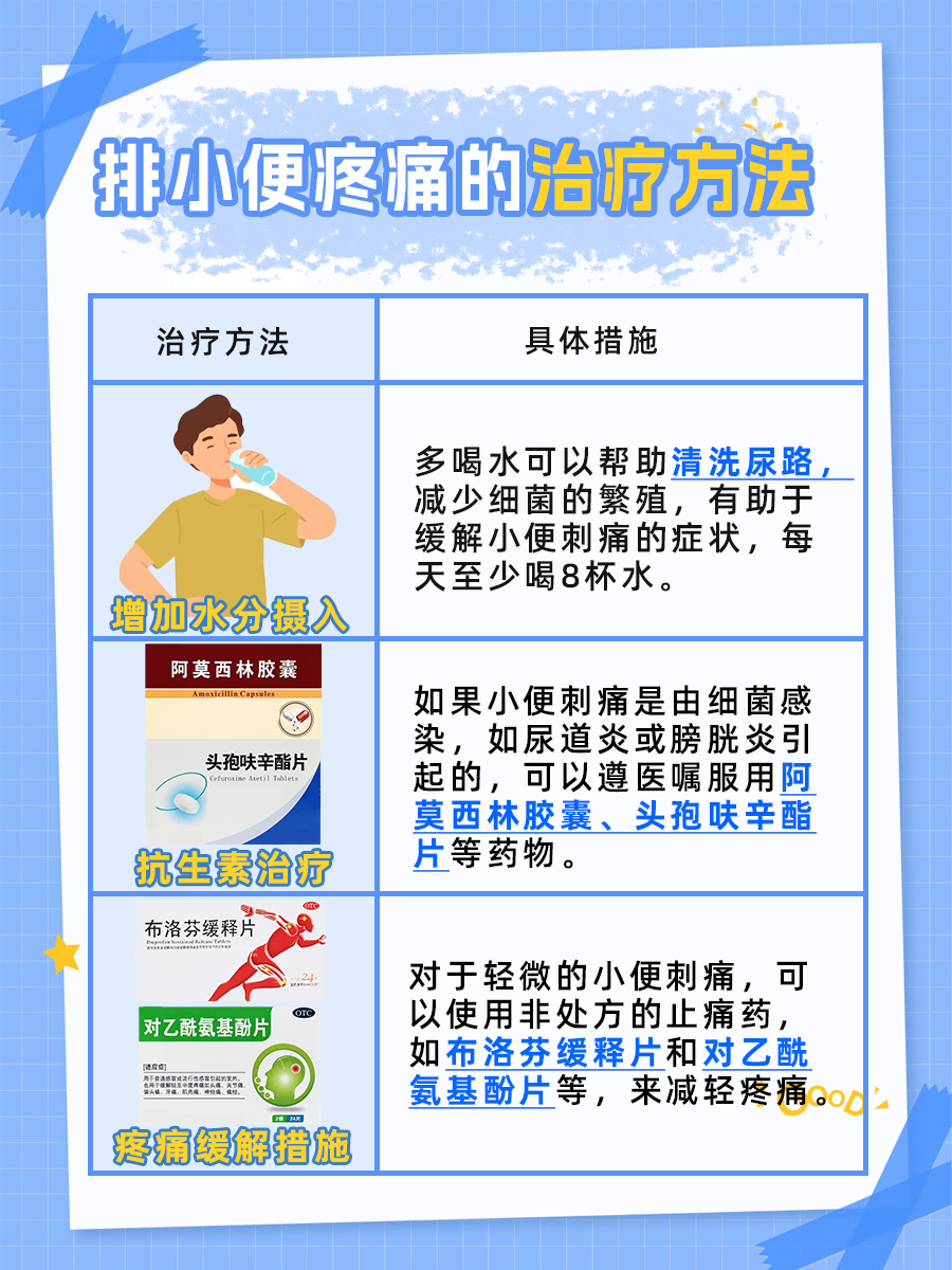 小便刺痛,可能是这些原因引起的!