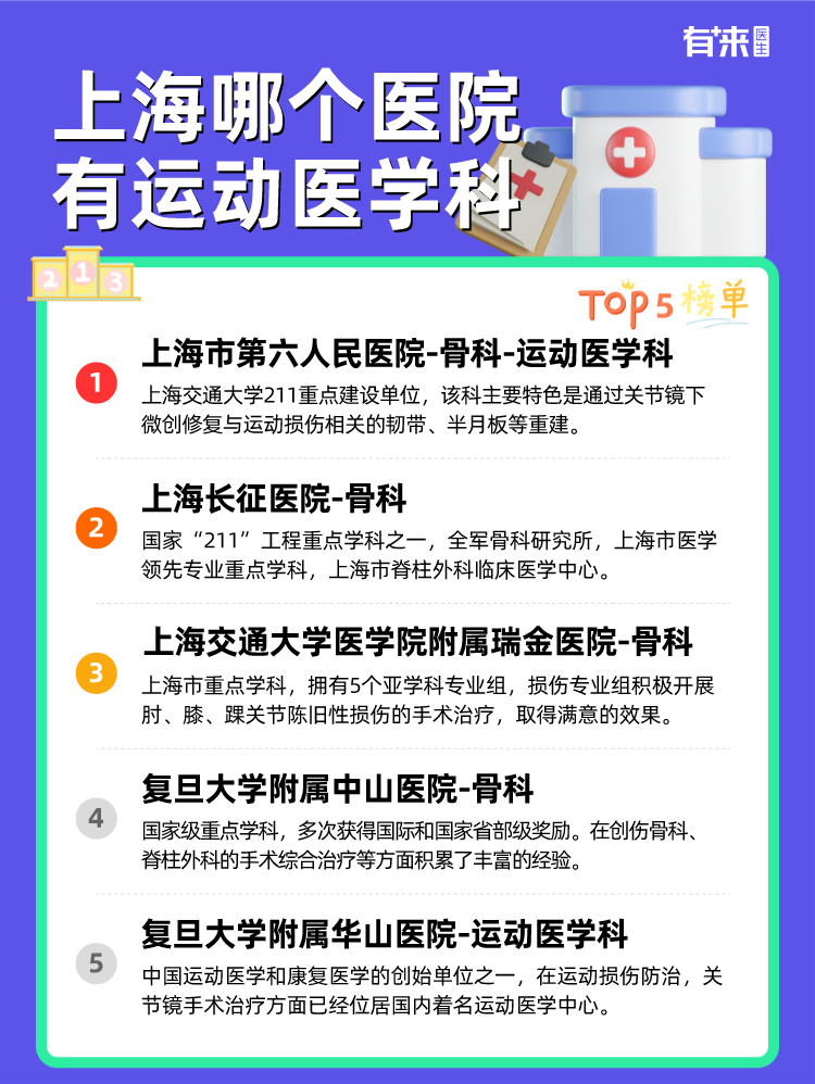 上海哪个医院有运动医学科