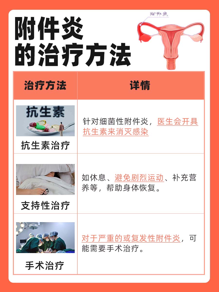 附件炎:做什么检查能查出来?