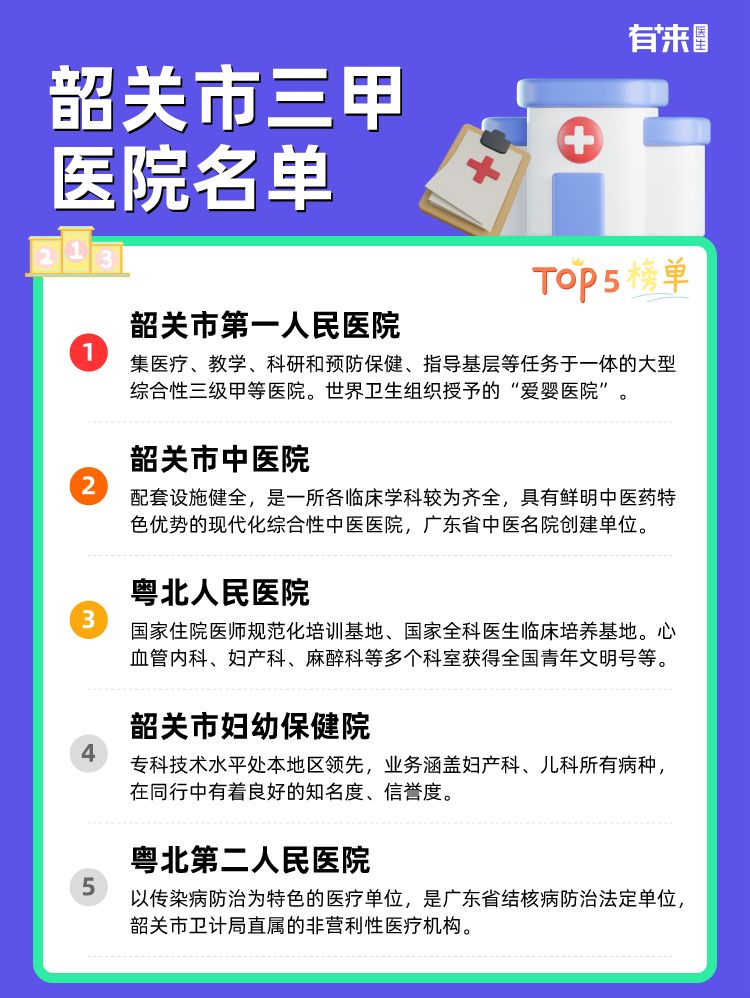 韶关市三甲医院名单