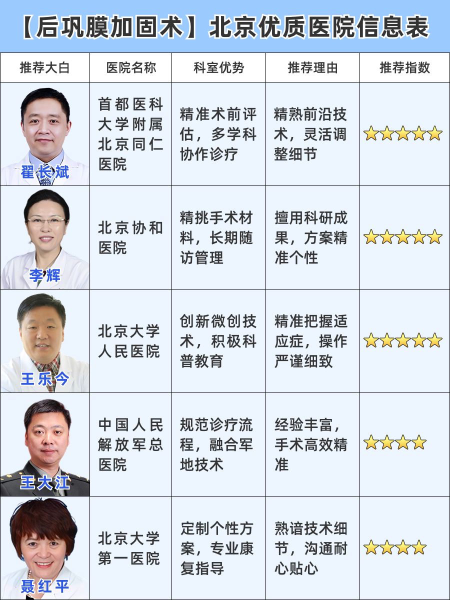 北京后巩膜加固术哪个医院做的好，加固术治疗新进展