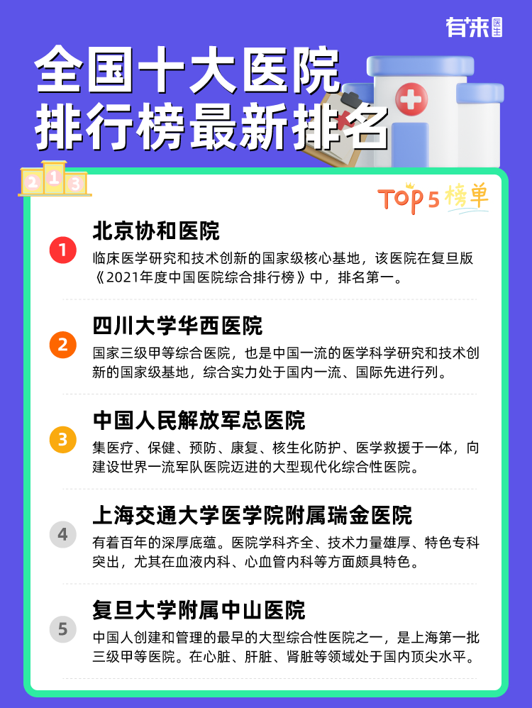 全国十大医院排行榜排名
