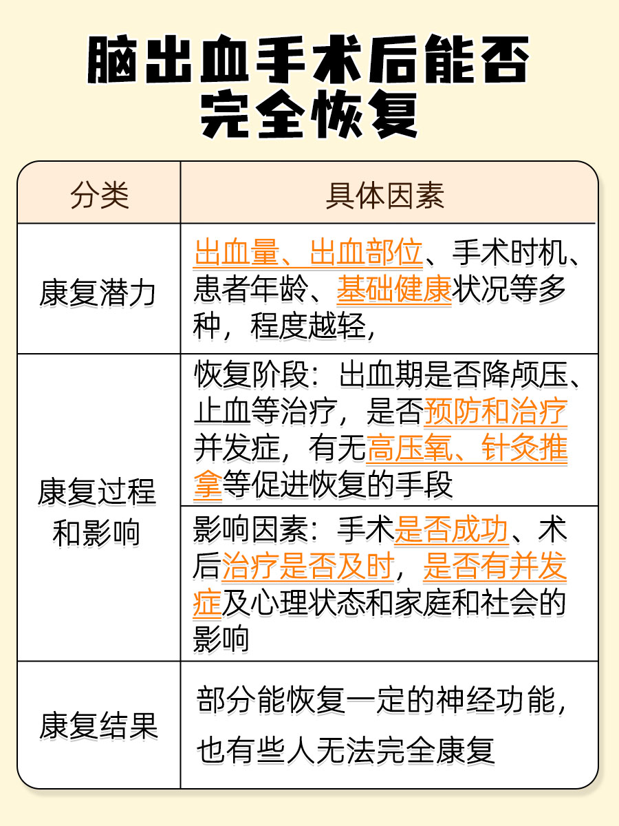 脑出血保守治疗好还是做手术好？一文告知