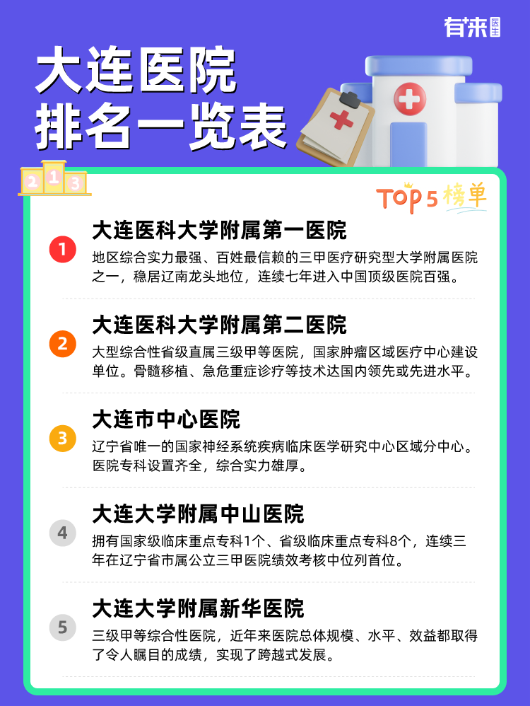 大连医院排名一览表