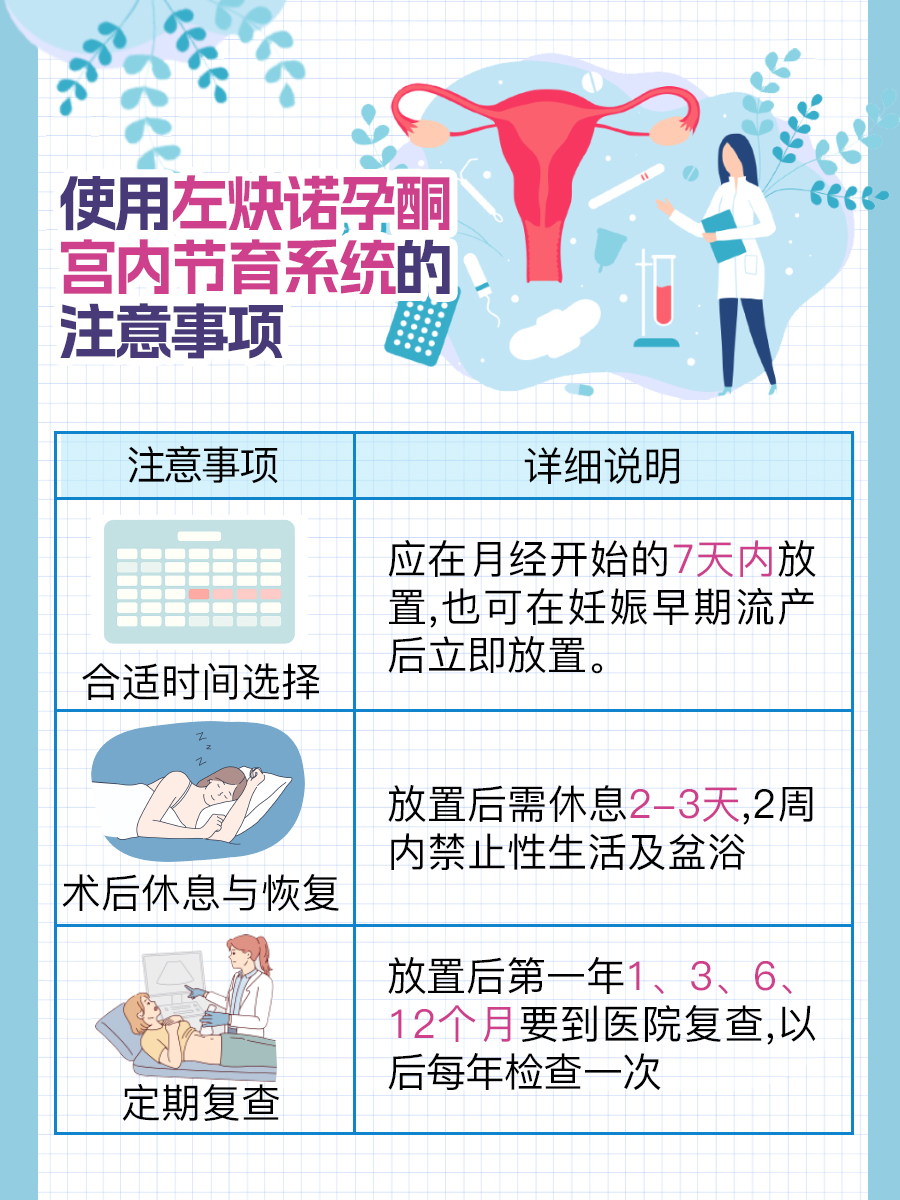 医生揭秘！左炔诺孕酮宫内节育系统的好处和坏处