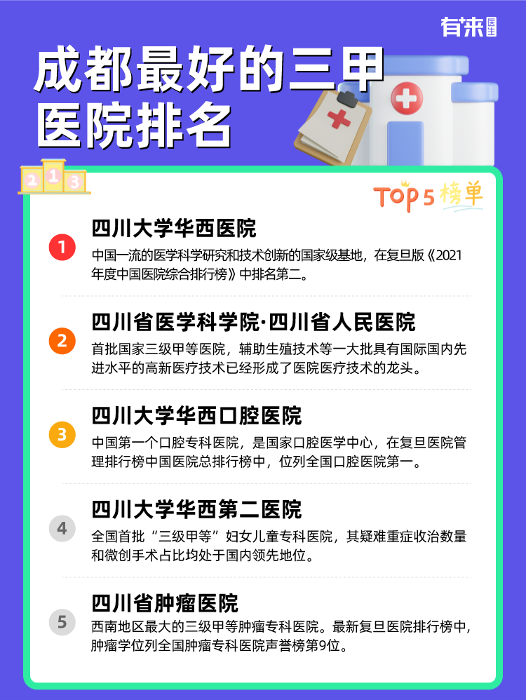 成都比较好的三甲医院排