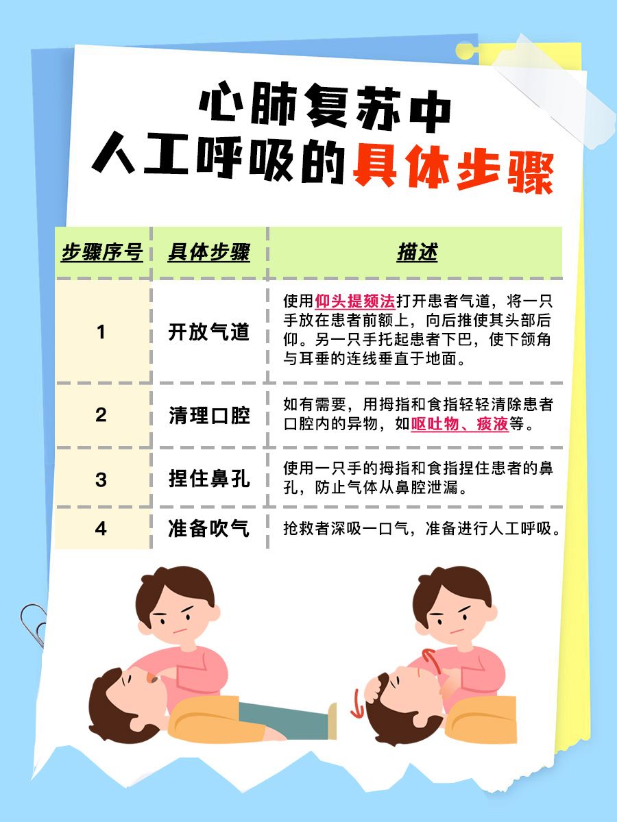 知识科普｜揭秘CPR黄金救援时间