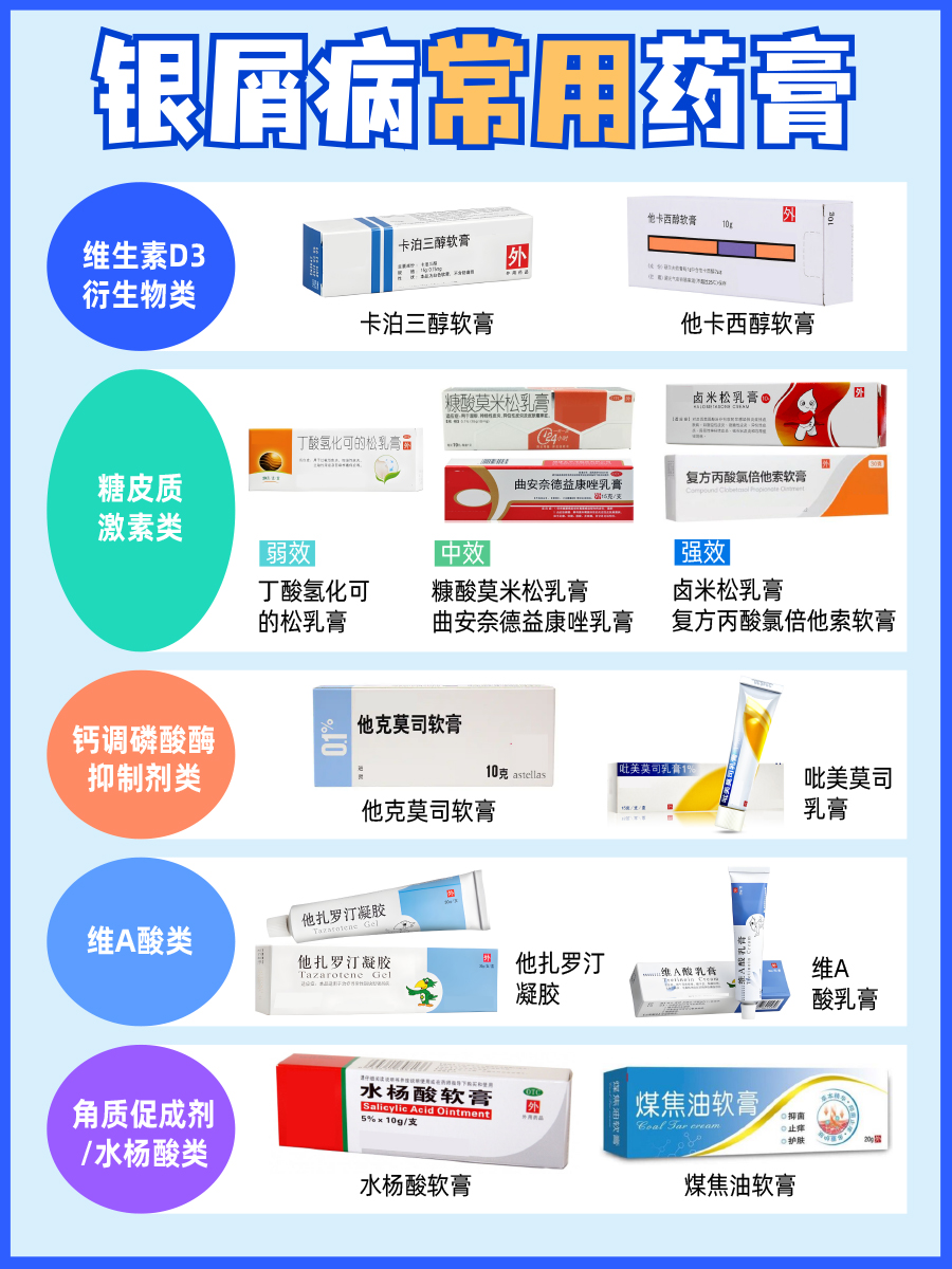 银屑病外用药得肤宝有用吗?一次说清!!