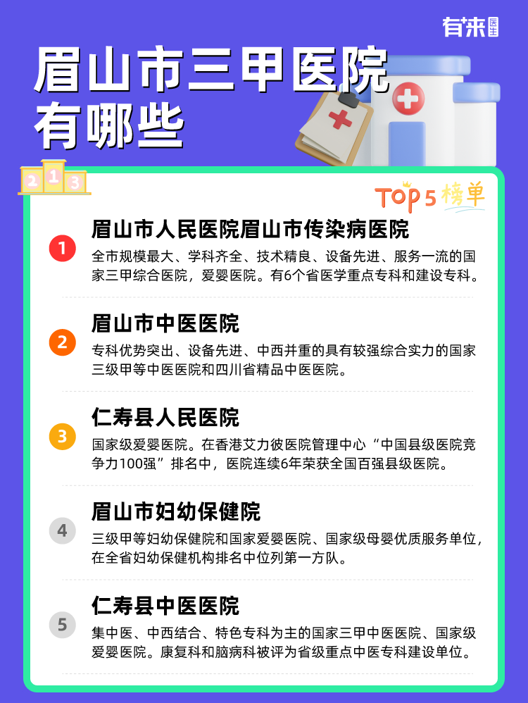 眉山市三甲医院有哪些