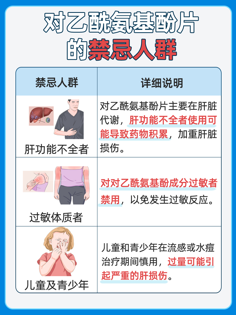 对乙酰氨基酚片的功效，一文告诉你
