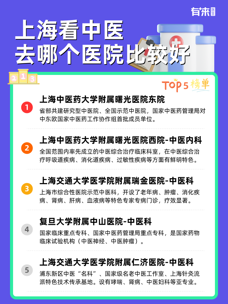 上海看中医去哪个医院比较好