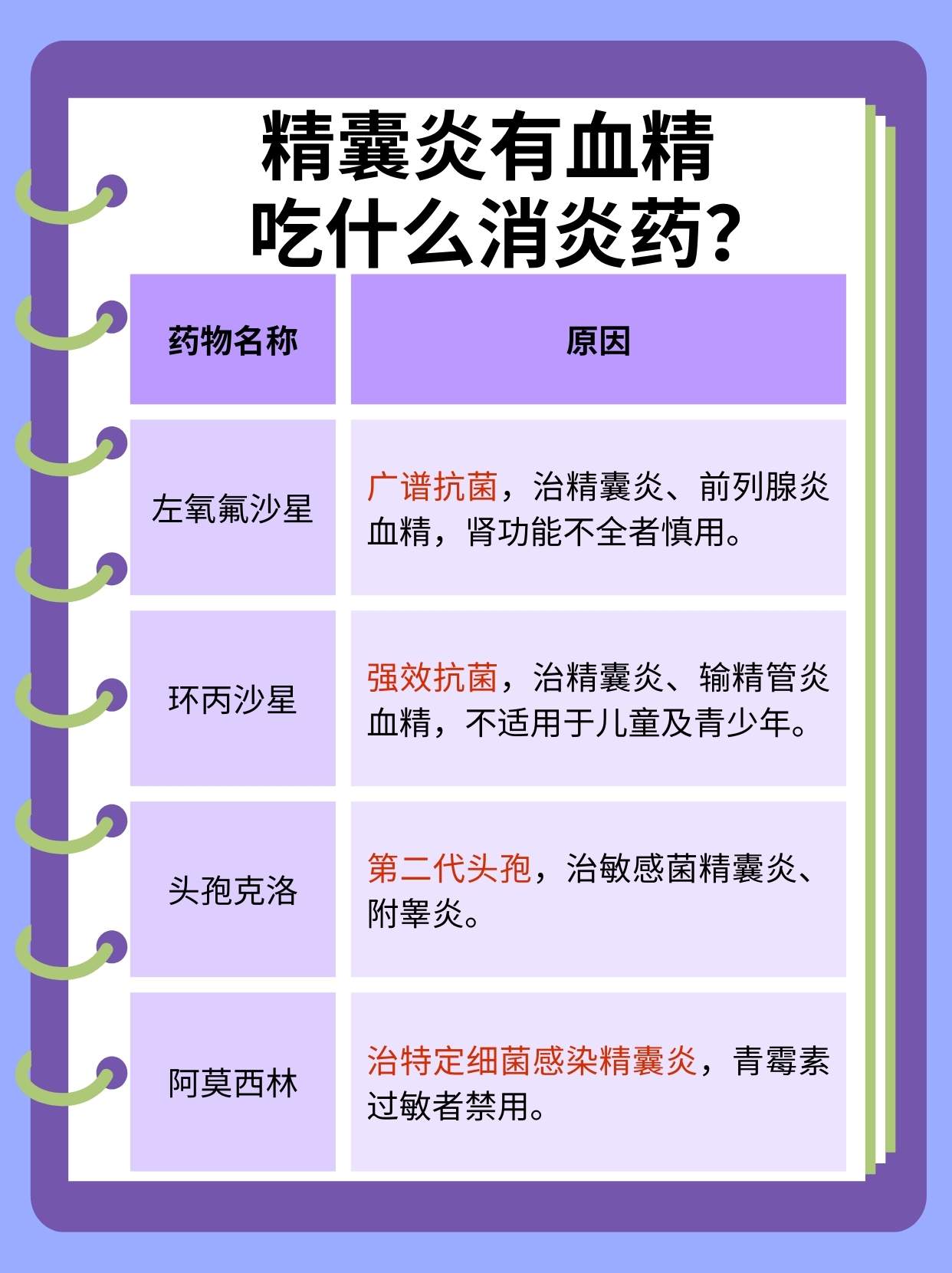 被精囊炎血精困扰？试试这些消炎药