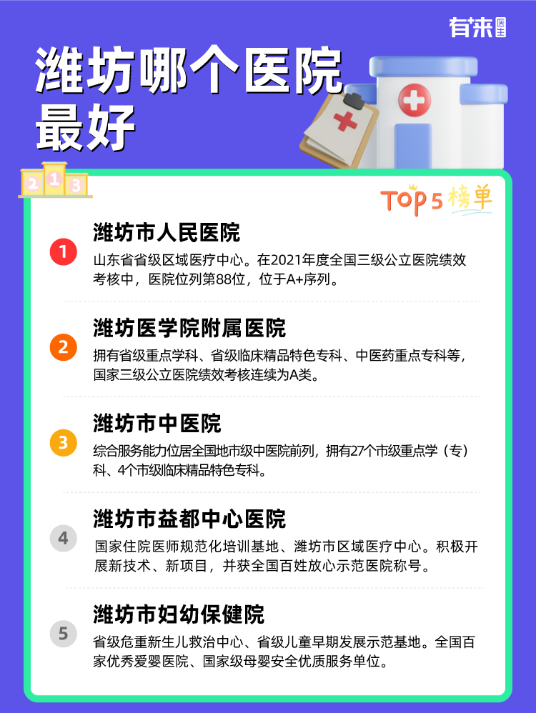 潍坊哪个医院比较好
