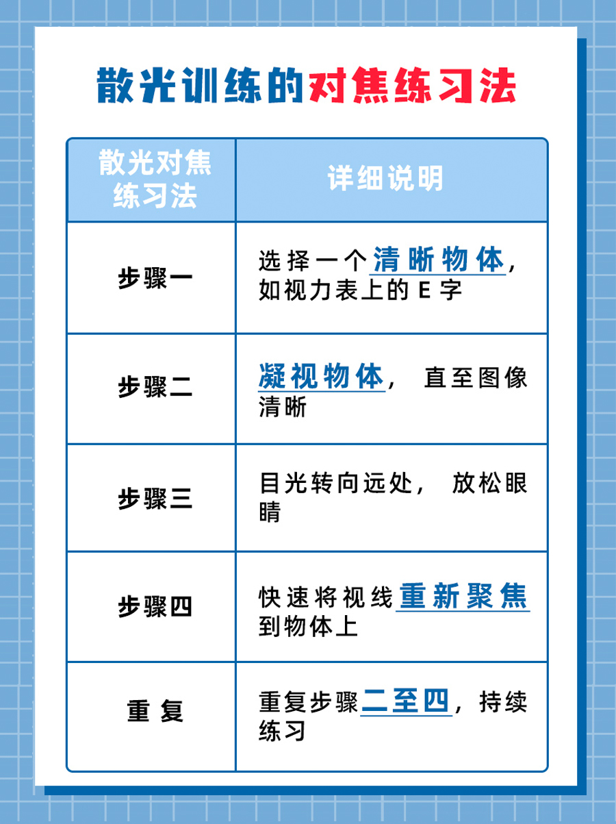 解读柱镜-1.75，轻松了解散光度数