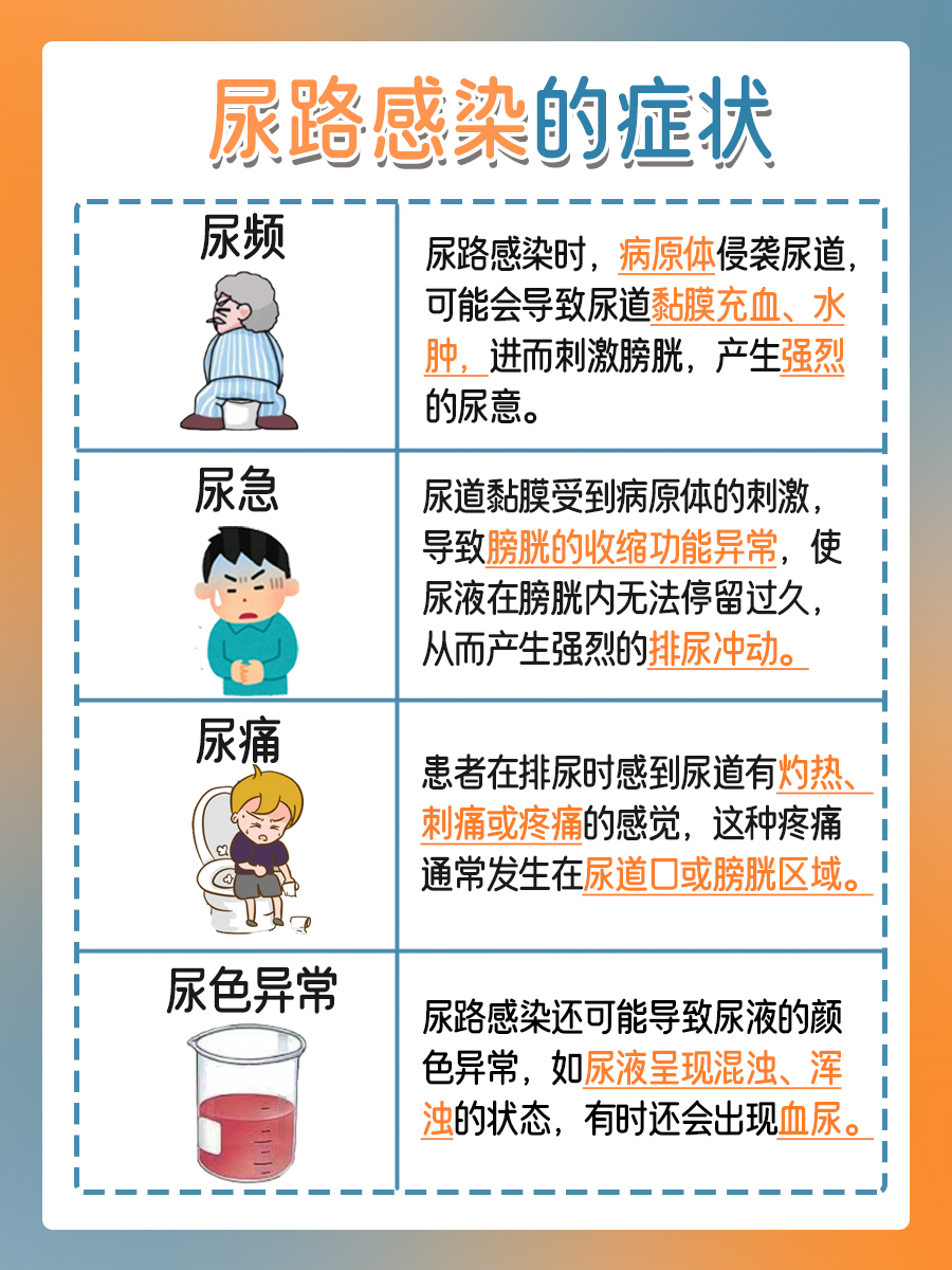 预防尿路感染,这几点要记牢!