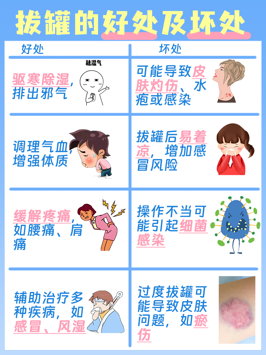 专业中医讲解：拔罐穴位图