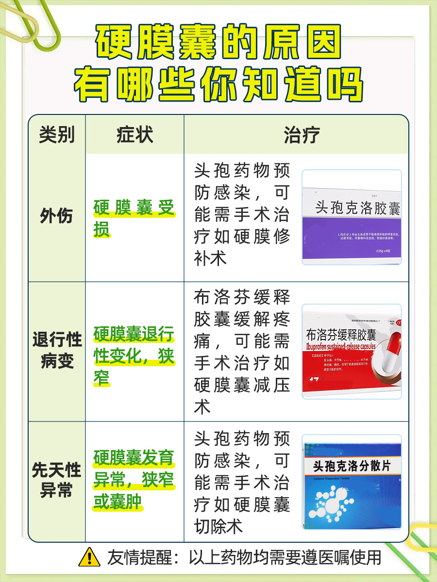 硬膜囊受压：了解其严重程度与治疗方案