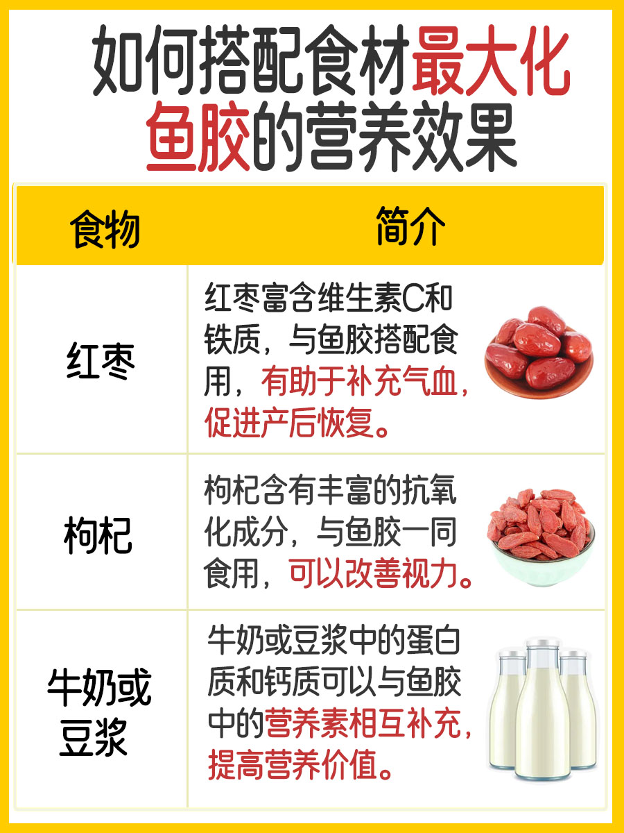 坐月子期间，把握鱼胶食用的最佳时机