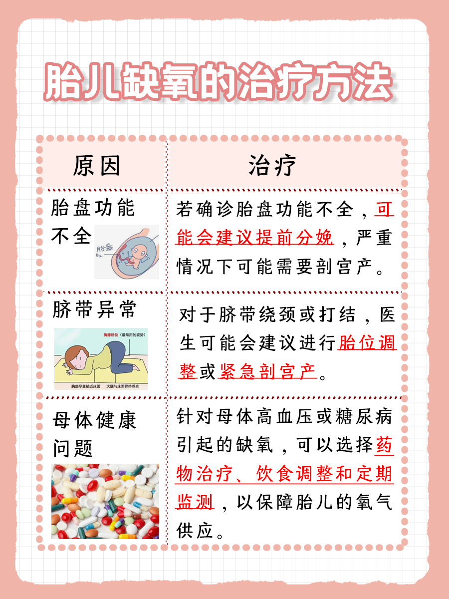 胎儿缺氧的原因，你知道吗？
