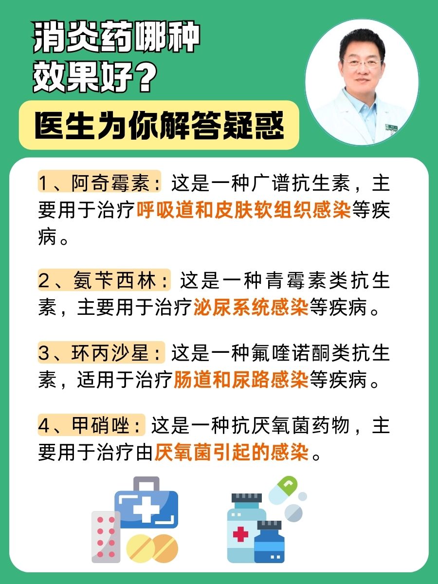 消炎药哪种效果好？医生为你解答疑惑