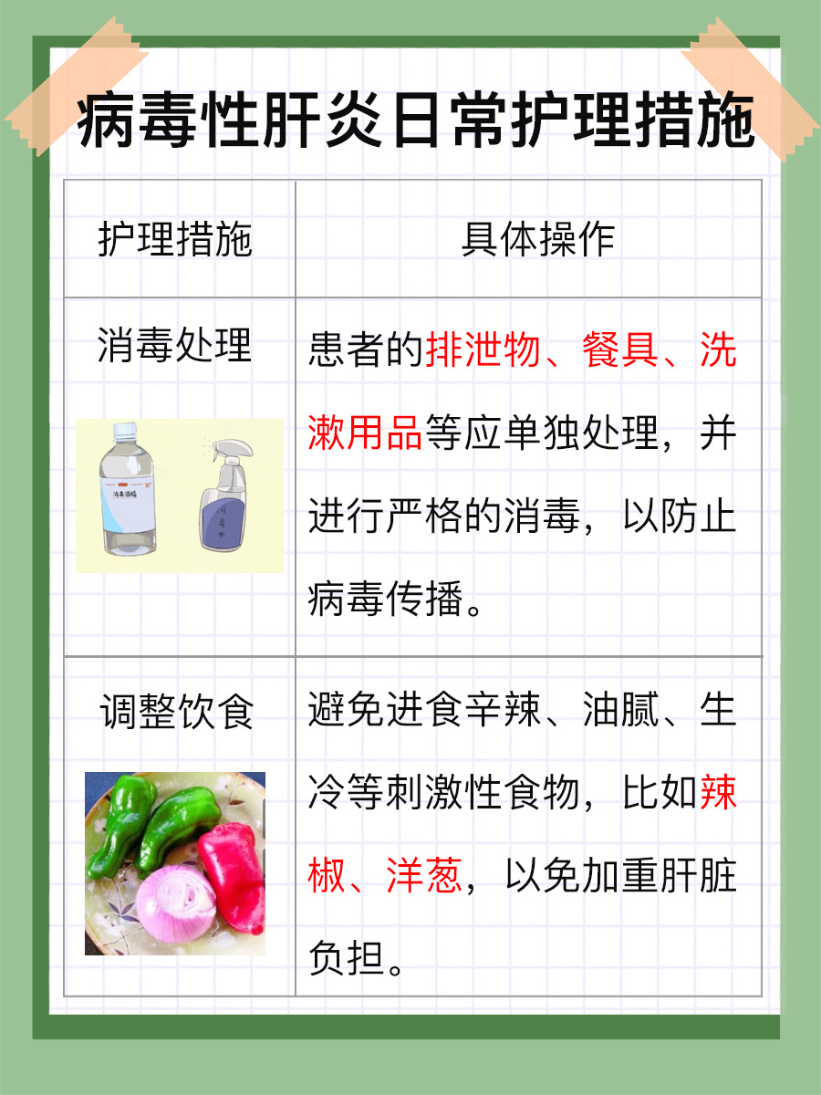 病毒性肝炎检查全攻略！这些项目一个都不能少！