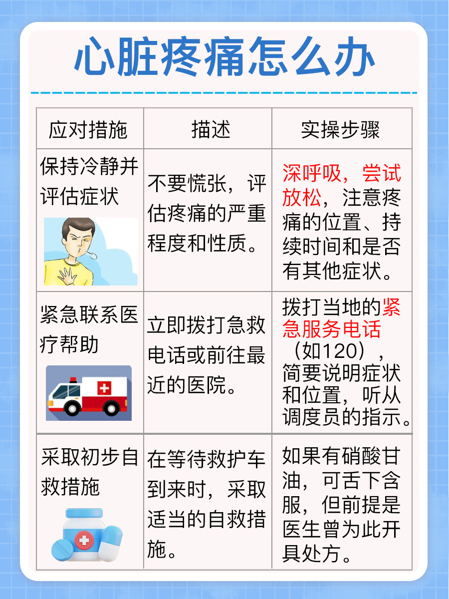 心脏下方疼痛之谜——一文解答