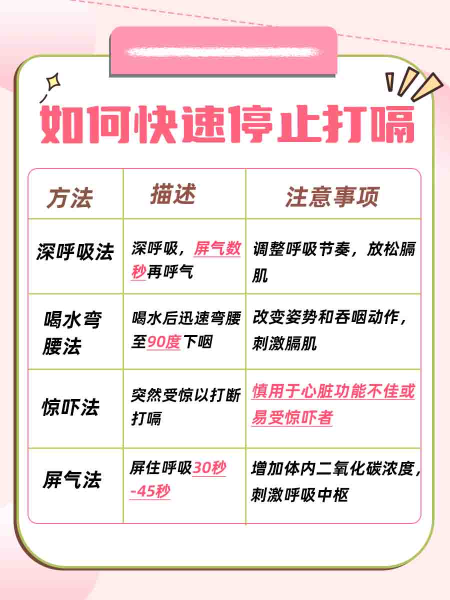 快速停止打嗝：揭秘有效方法！