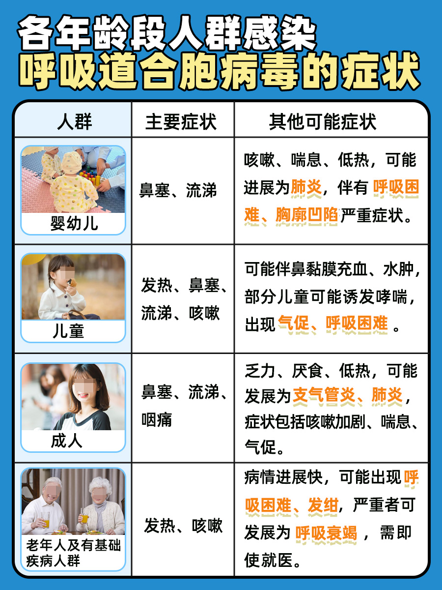 呼吸道合胞病毒会传染成年人吗？一文解答！