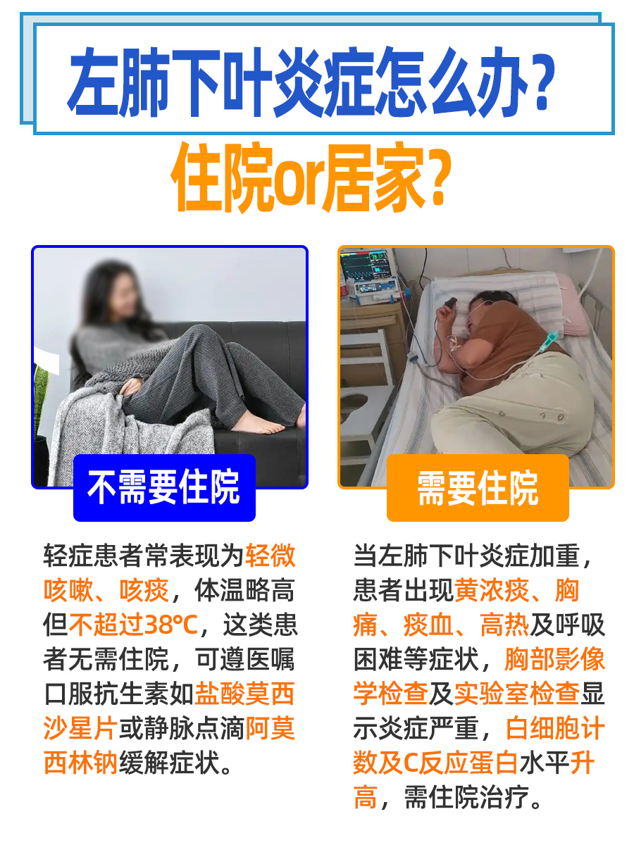 左肺下叶炎症,住院or居家怎么选?