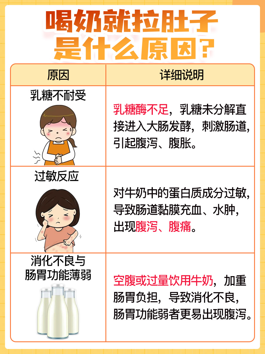 喝奶就拉肚子是什么原因？一文解析