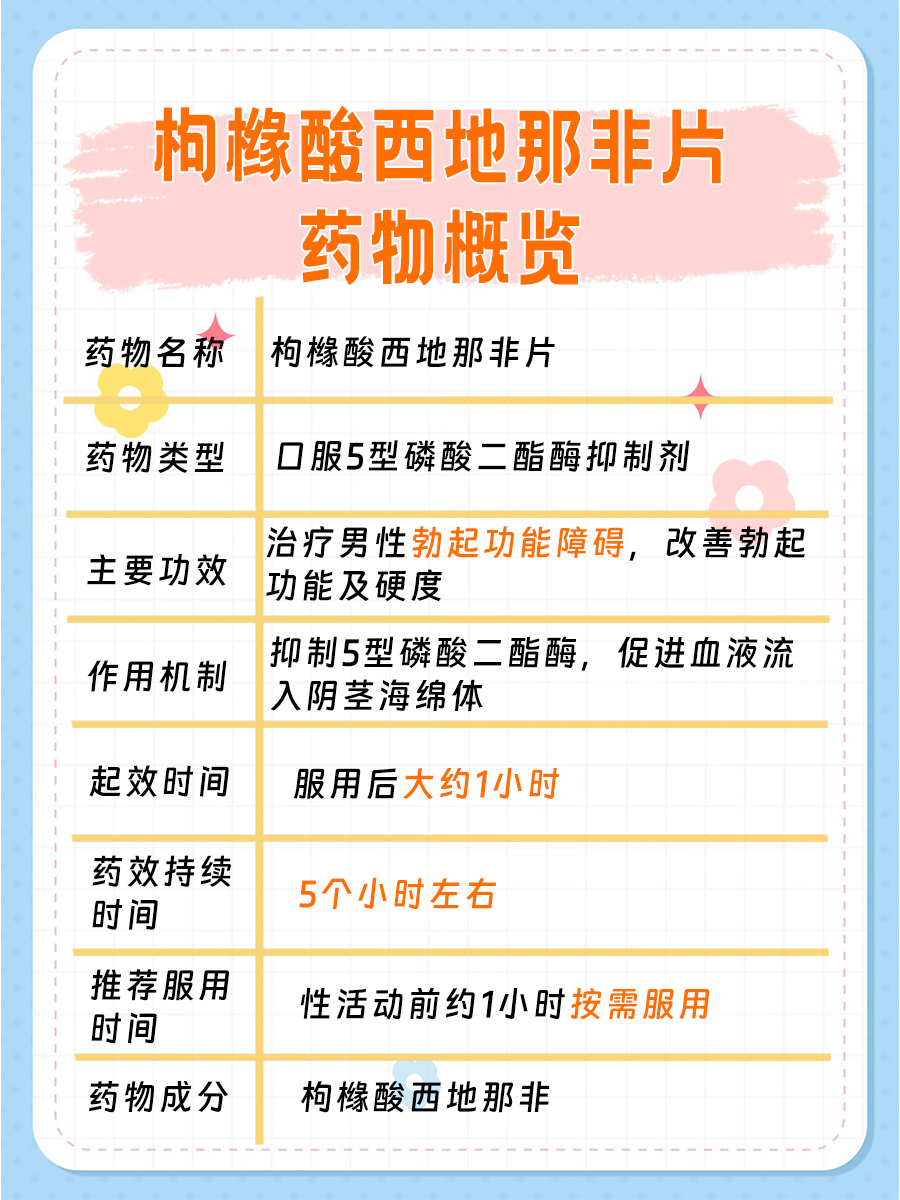 枸橼酸西地那非片，药物保质期大揭秘！