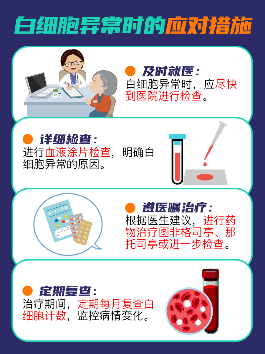 白细胞计数的正常范围及其医学意义