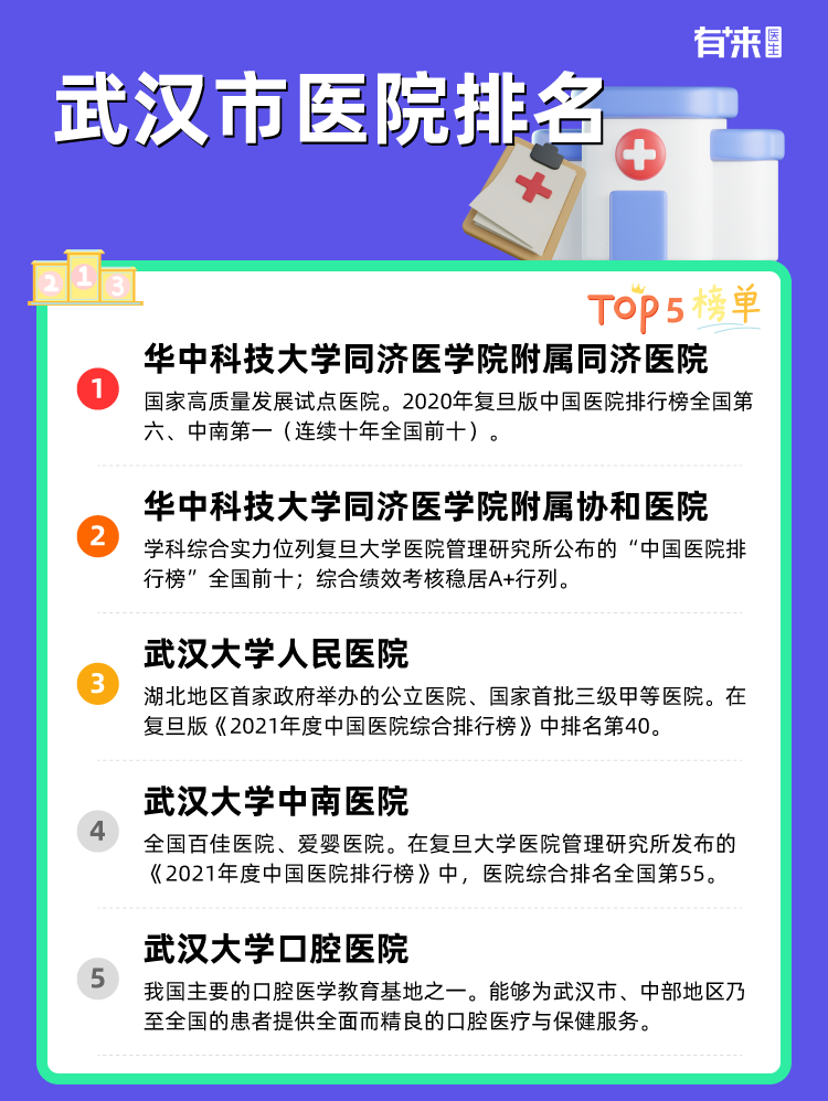 武汉市医院排名