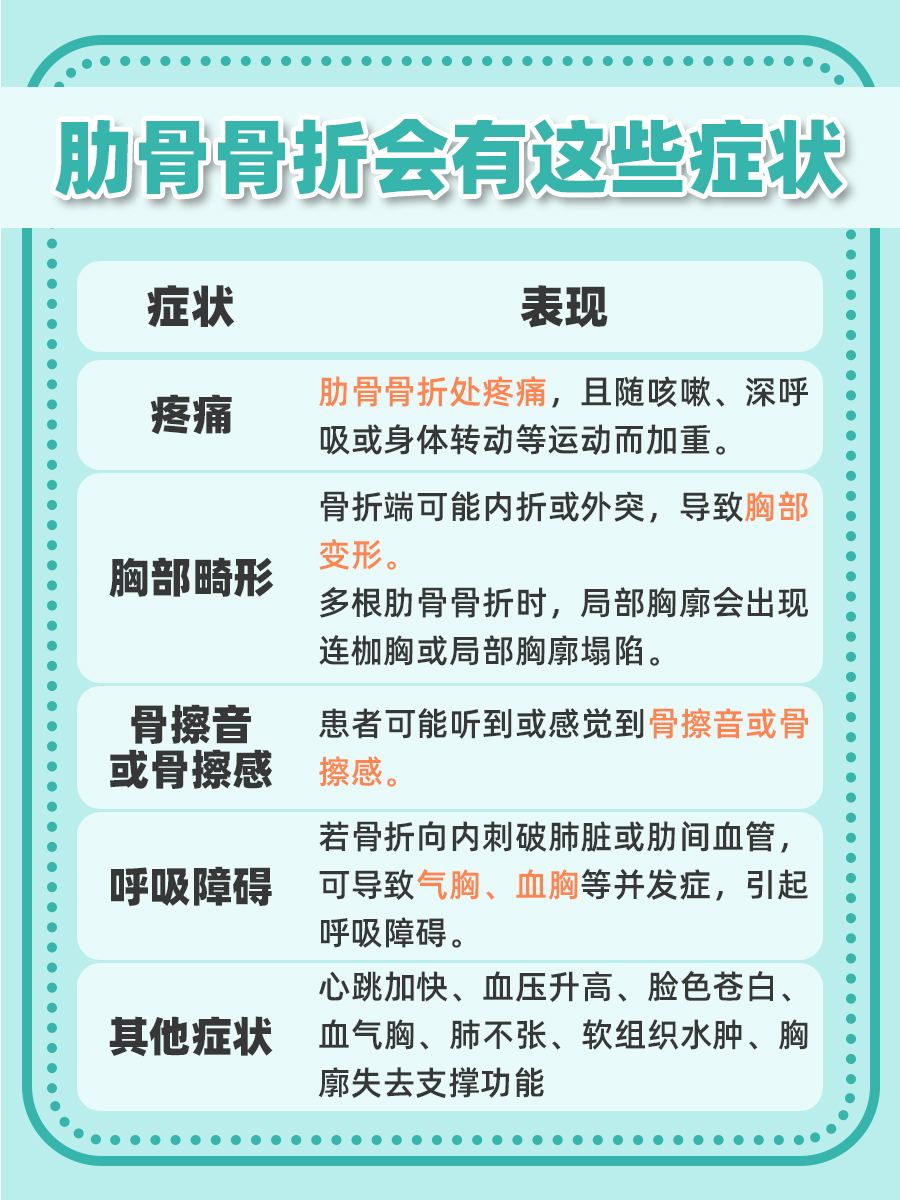 肋骨骨折有这些明显症状，你知道吗？