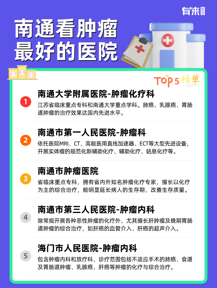 南通看肿瘤比较好的医院